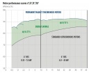 Water Industry Journal September 2021: Franklin Electric Energy efficient system delivers optimum savings